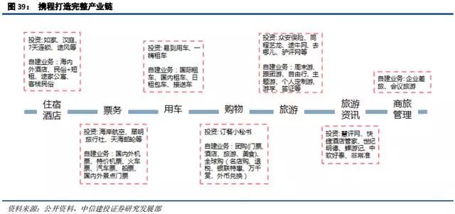 在线旅游与旅游产业新模式深度研究 重塑旅游业务的未来格局