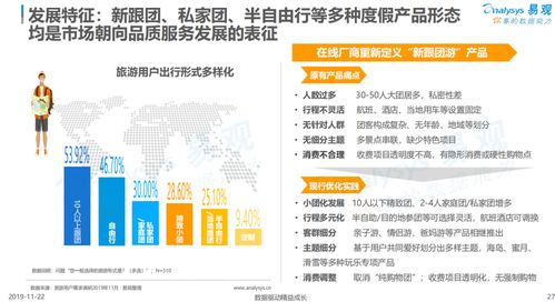 快速理解SaaS业务在旅游度假行业的应用 以旅游业务为例