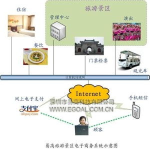 商务旅游产品的创新与旅游业务的深度融合策略